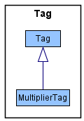 MultiplierTag0