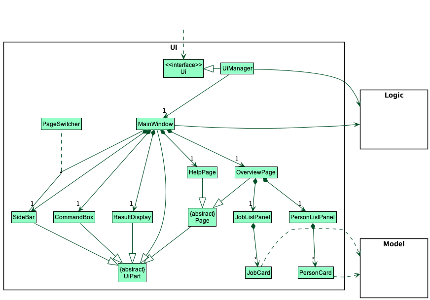 Structure of the UI Component